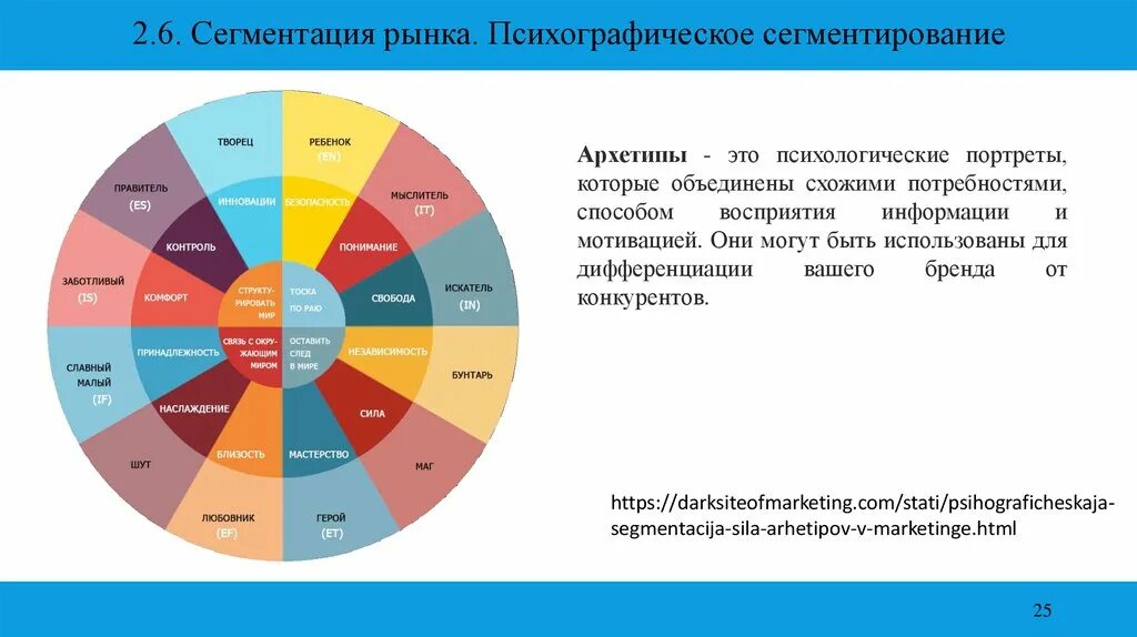 Сегментирование рынка это. Сегмент в маркетинге пример. сегментация рынка. основные сегменты рынка. рынок по сегментам.