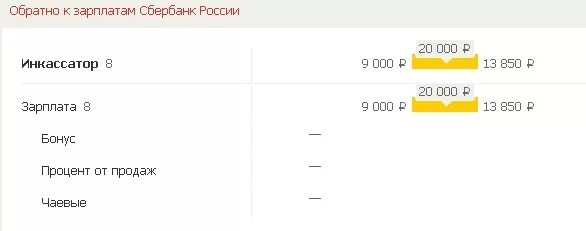 Зарплата истребителей. Зарплата инкассатора в Сбербанке. Зарплата сотрудника инкассатора. Инкассация Сбербанк зарплата. Зарплата инкосатор в Сбербанке.