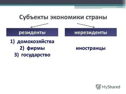 Фирмы нерезиденты