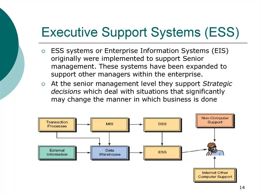 Support definition. Executive support Systems. What is an information System. Information Management System создание. Системы саппорт Информатика.