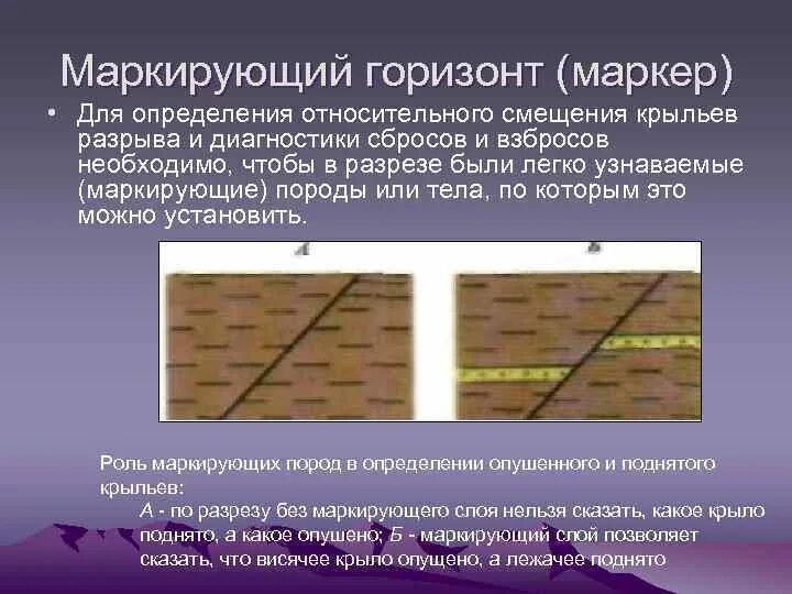 Разрыв текущей страницы. Разрыв текущей страницы