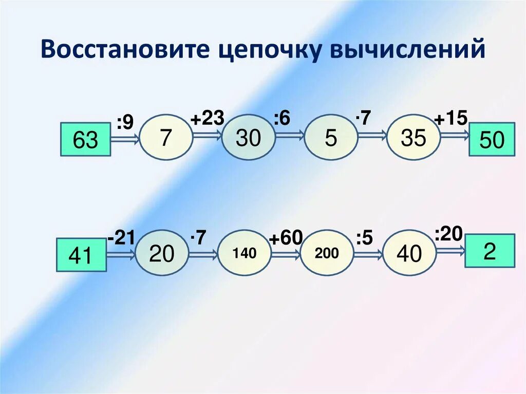 Примеры цепочки по математике. Цепочка вычислений. Восстанови цепочку вычислений. Вычислительные Цепочки. Восстановите цепочку вычислений.