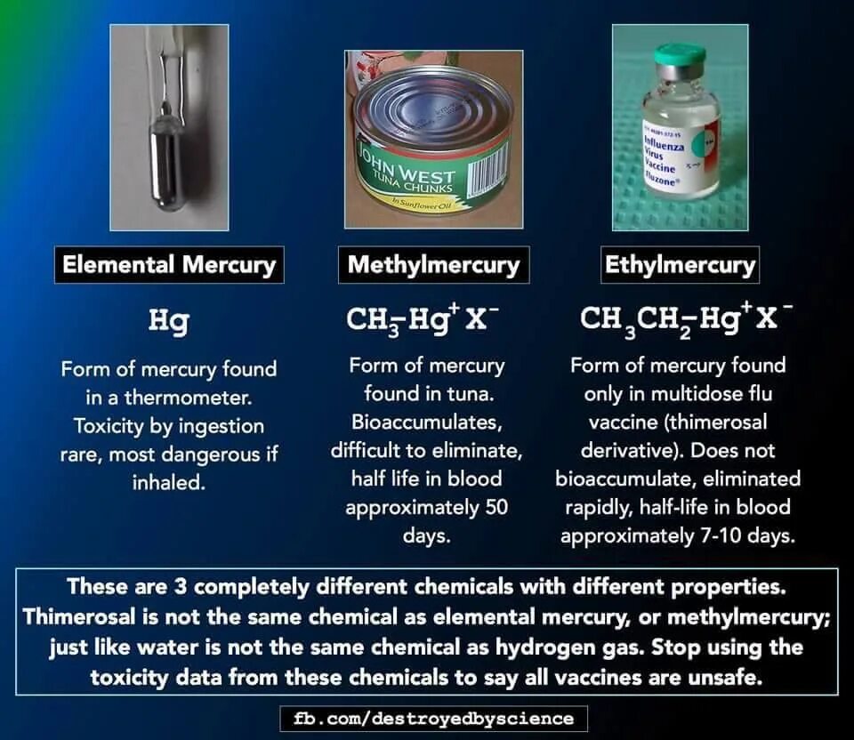 Тунец ртуть. Mercury Chemical element. Mercury Dangerous. Ртуть почему Mercury. Mercury element Chemical components.