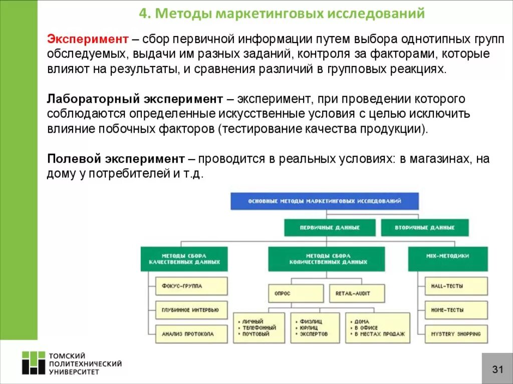 Методы проведения исследования маркетинг. Методы маркетинговых исследований в маркетинге. Методы маркетинговых исследований опрос. Охарактеризовать методы маркетинговых исследований.