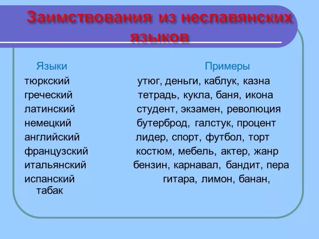 Название заимствованных слов. Заимствования из. Слова заимствованные из других языков. Заимствованные слова из разных языков. Слова из других языков в русском.