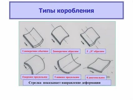 Коробление это
