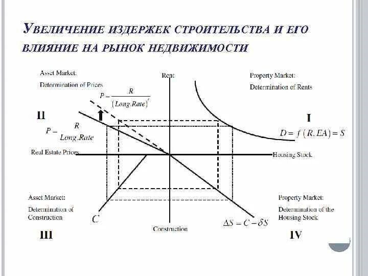 С увеличением объема производства переменные издержки производства:. Долгосрочные средние издержки производства. Рост издержек инфляция. Причины роста издержки. Долгосрочные средние издержки.
