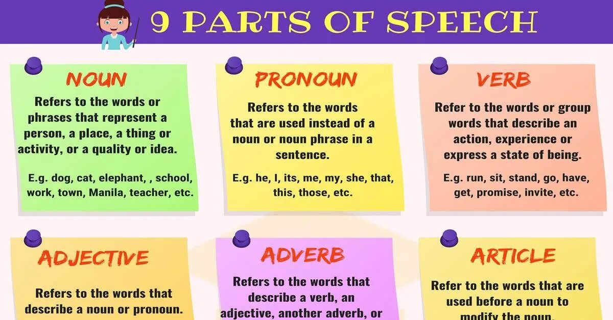 Noun ist. Parts of Speech. Parts of Speech in English Grammar. Noun is a Part of Speech. Types of Parts of Speech in English.