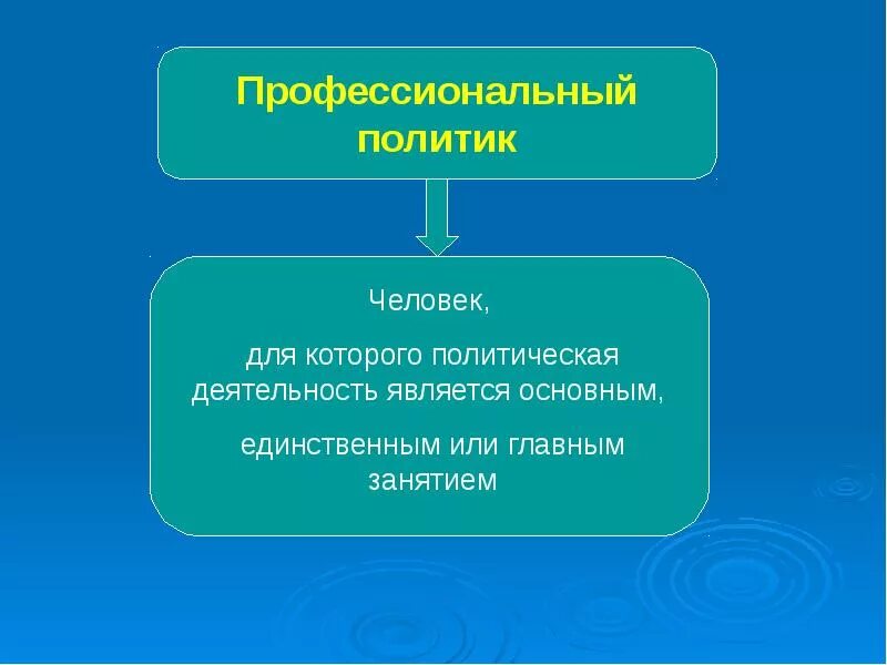 Политика примеры обществознание. Личность и политика Обществознание. Политическая деятельность. Профессиональные политики. Профессиональные политики примеры.