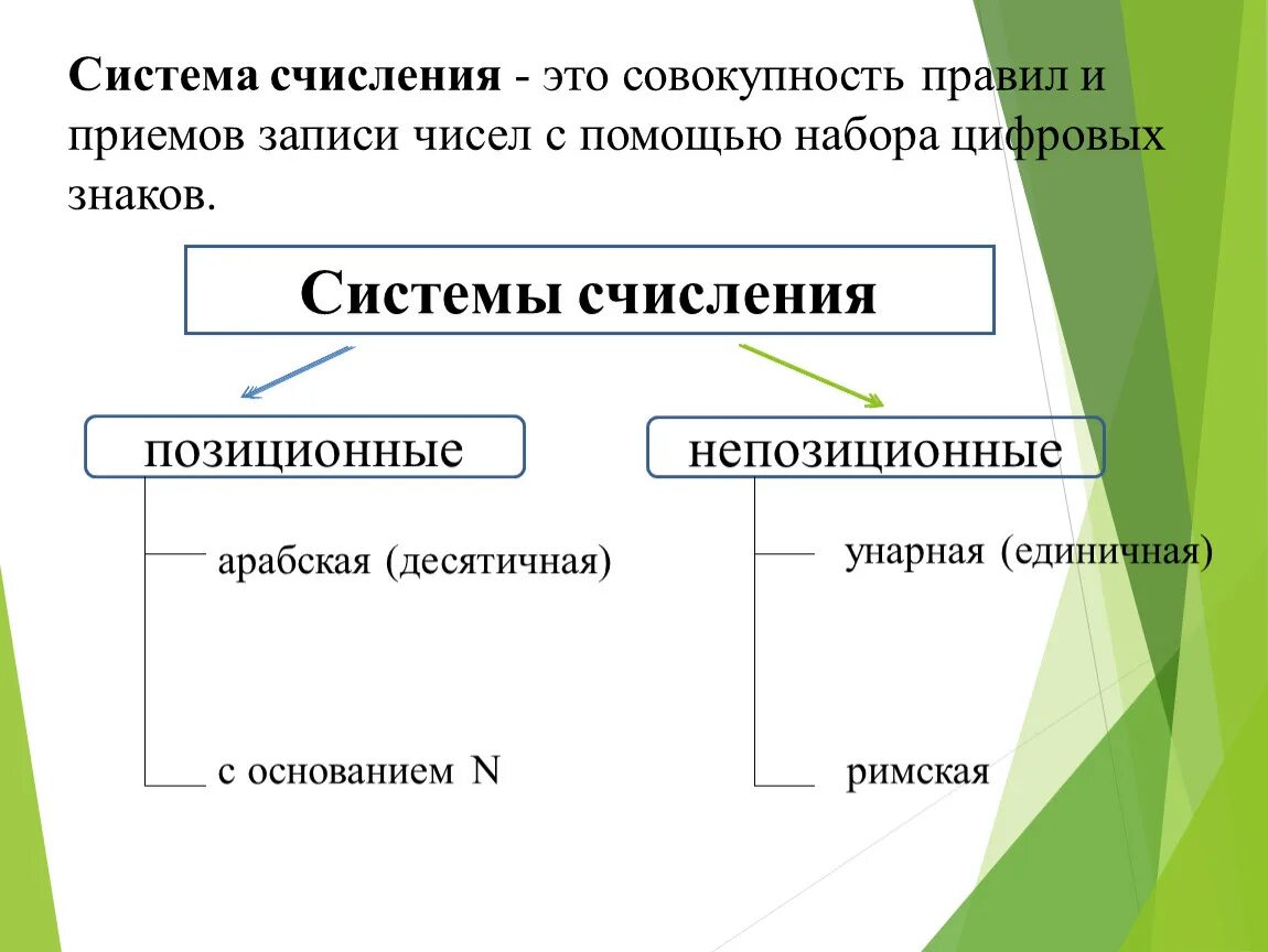 Полные системы счисления. Системы счисления позиционные и непозиционные системы счисления. Позиционные и непозиционные системы счисления таблица. Позиционная система счисления схема. Системы счисления делятся на Информатика.