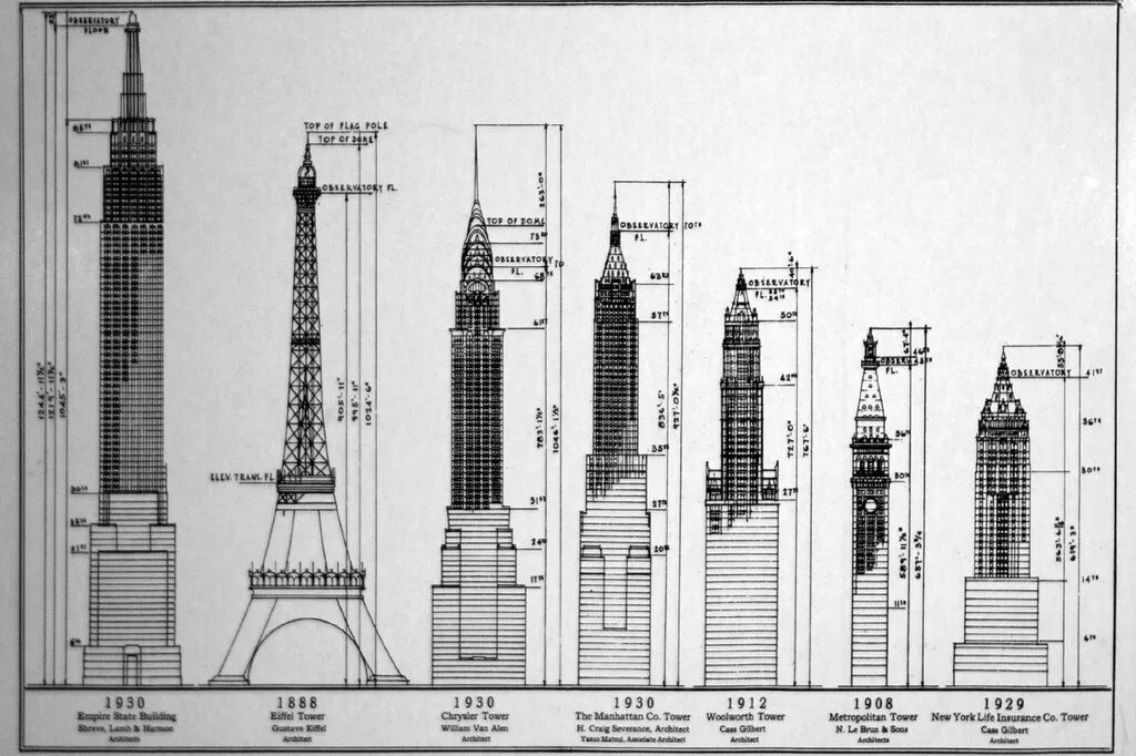 Башня дубай кингдом тауэр. Высота небоскребов мира. Бурдж-халифа высота башни. Башни петронас план. 100 самых высоких зданий мира таблица.