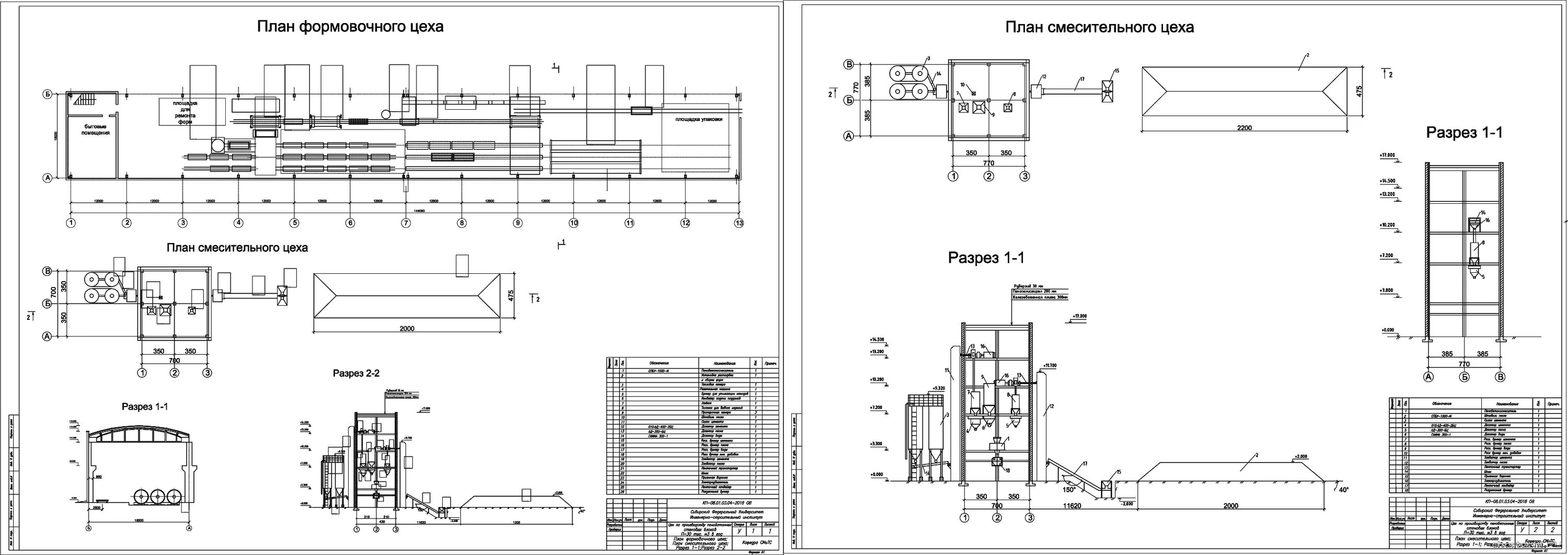 Курсовая технологии производства. Производство шамотного кирпича технологическая схема. Курсовая технологии производства. Курсовая технологии производства. Курсовая технологии производства.