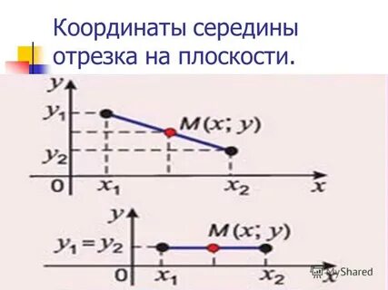 Найдите координаты точки о середины отрезка cd