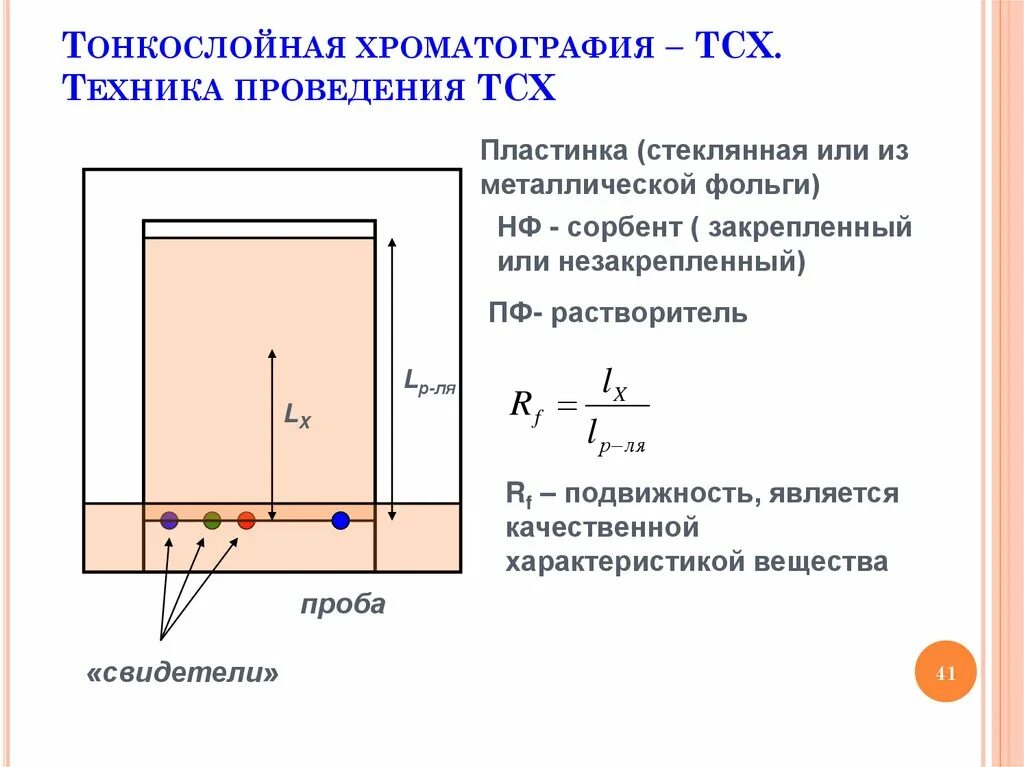 Схема разделения методом восходящей тонкослойной хроматографии. Тонкослойная хроматография вещества свидетели. ТСХ хроматография RF. ТСХ обработка результатов.