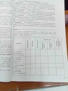 Приведенные ниже ситуации