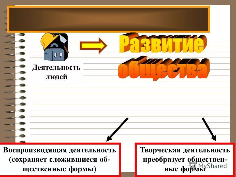 Сохранить деятельность. Сохранить деятельность