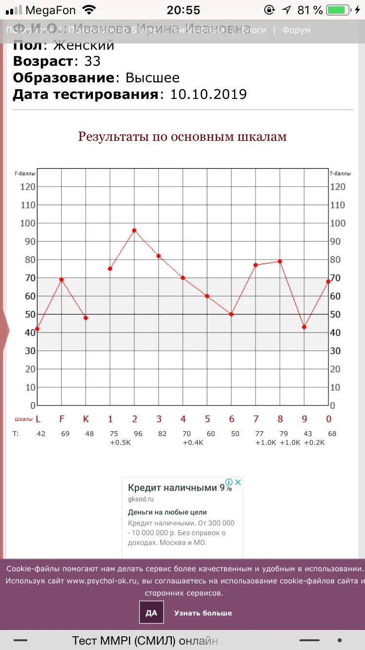 Расшифровка результатов теста смил. Шкалы MMPI. Расшифровка шкал MMPI Смил. Шкала неопределенности MMPI. Тест Смил норма.