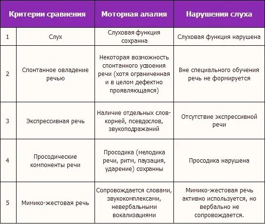 #реабилитация #Ноябрьск2022 #Соцуслуги #Адаптация #такиеразные.. 2022 Реабилитац