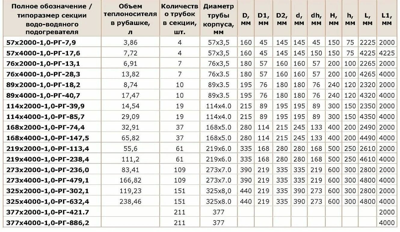 Вес д 50. Подогреватель водоводяной ВВП 16-325х4000 секция латунная трубка диаметр. Водоподогреватель ВВП 14-273-4000. Водоподогреватель ВВП 14-273-4000 промышленный?. Подогреватель водоводяной ПВ 530х4 чертеж.