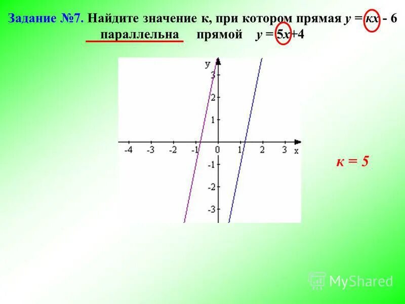 Прямая у 5х 1. Прямая у=КХ+5. При каком значении n прямая параллельна прямой : .. Найти все значения при которых прямые параллельны. Найти все значения k при которых прямая параллельна.