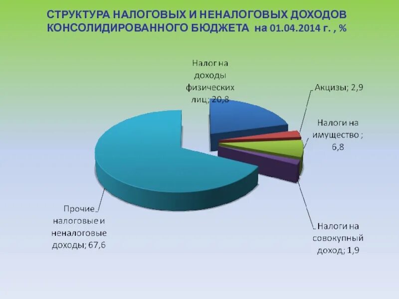 Источники поступления налогов в бюджет. Налоговые и неналоговые доходы бюджетов. Структура налоговых и неналоговых доходов. Структура налоговых доходов. Налоговые и неналоговые доходы консолидированного бюджета.