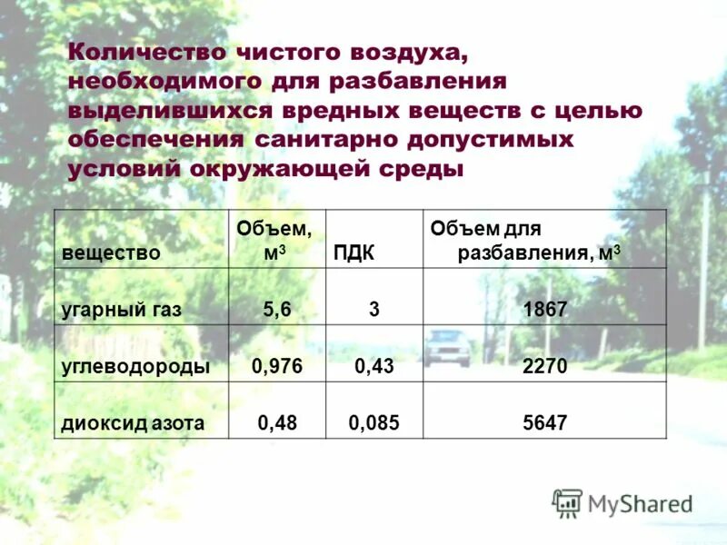 Показатели чистоты воздуха. Количество воздуха для разбавления. Как рассчитать количество вредных веществ. Объем воздуха для разбавления, м3. Кол воздухе.