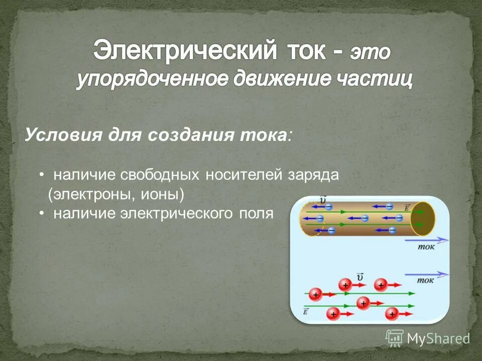 эл ток это направленное движение заряженных частиц. какими заряженными частицами создается ток в металлах. процесс прохождения тока в металлах. как течет электрический ток в проводнике. электрический ток в металлах.