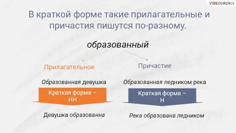 Исправлены в краткой форме