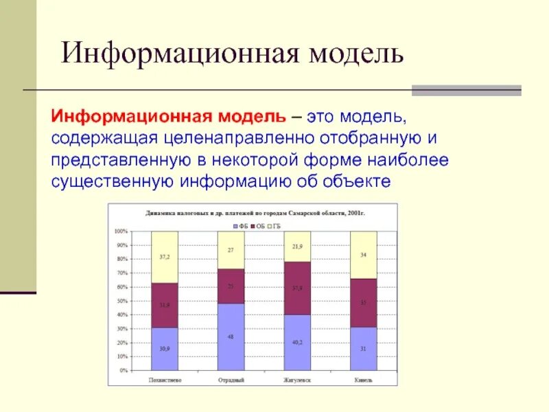 Информационная модель группы. Информационные модели в информатике. Информационная модель примеры. Информационная соделэто. Что такое информационная модель объекта в информатике.