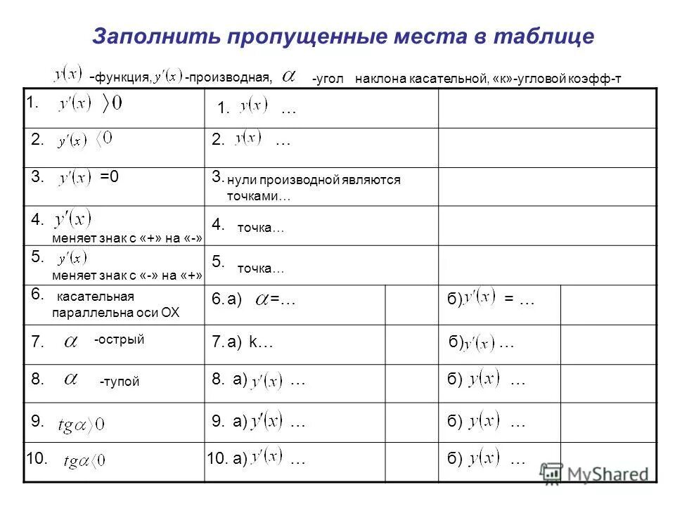 Производные сложных функций таблица. Заполнить недостающий текст