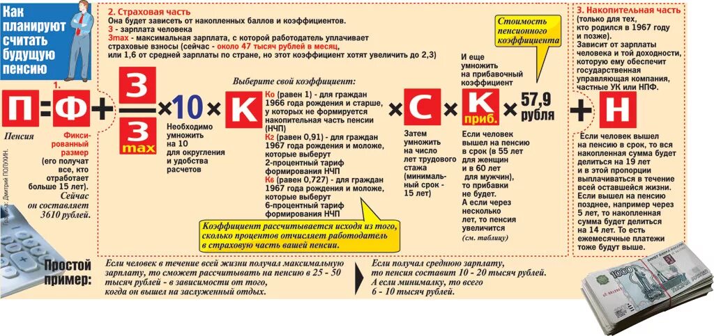 Сколько пенсионных баллов заработать за год. Начисление пенсии. Пример расчета пенсии. Схема начисления пенсии. Как исчисляется пенсия.