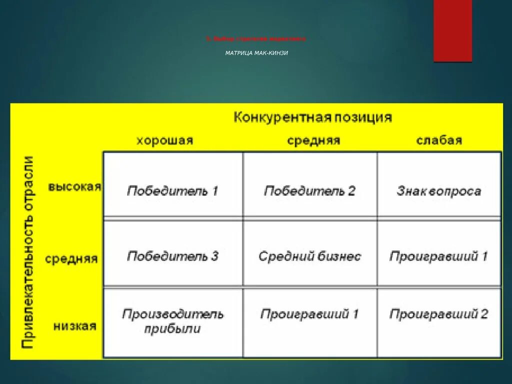 Матрица Мак Кинзи. Матрица Маккинзи стратегии. Матрица выбора стратегии. Матрица Маккинзи это в маркетинге. Маркетинговые матрица