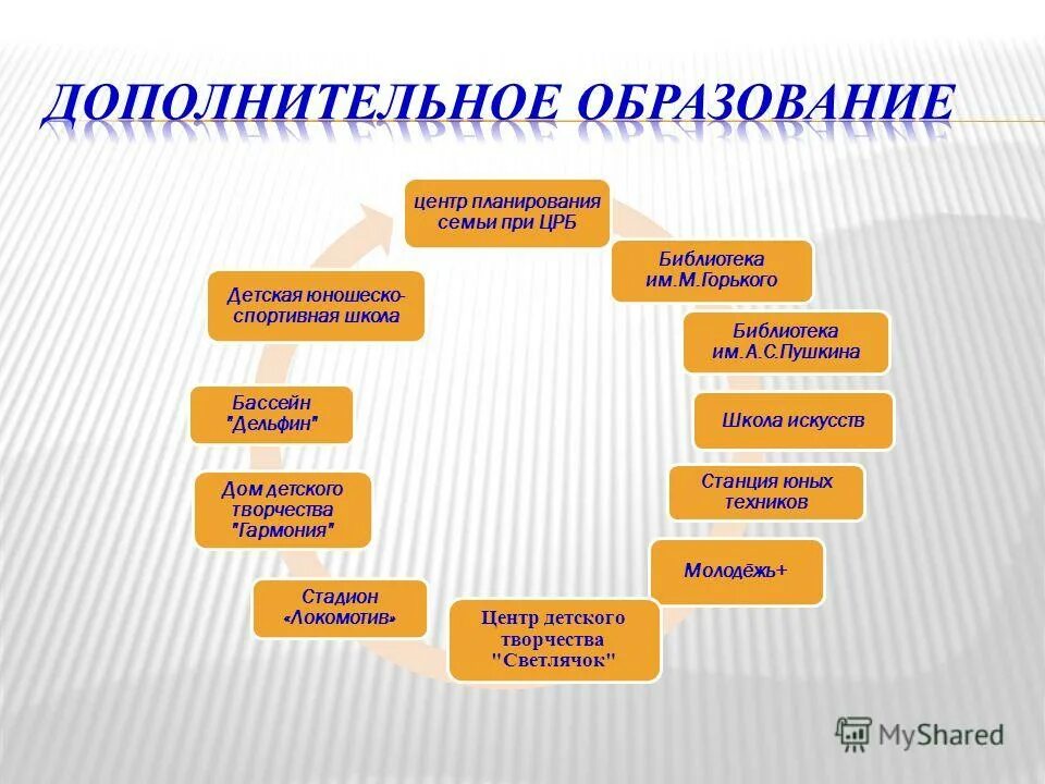 Воспитательная работа классного руководителя 11 класс. Воспитательная работа классного руководителя 11 класс