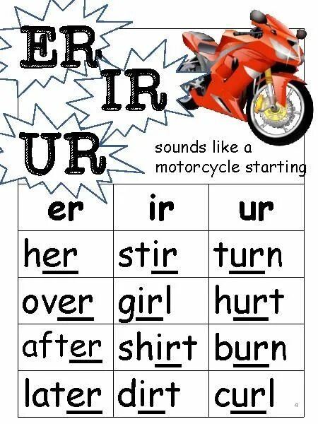 Ir чтение в английском. Ur er. Ur er. Ur er. Чтение ir в английском языке.