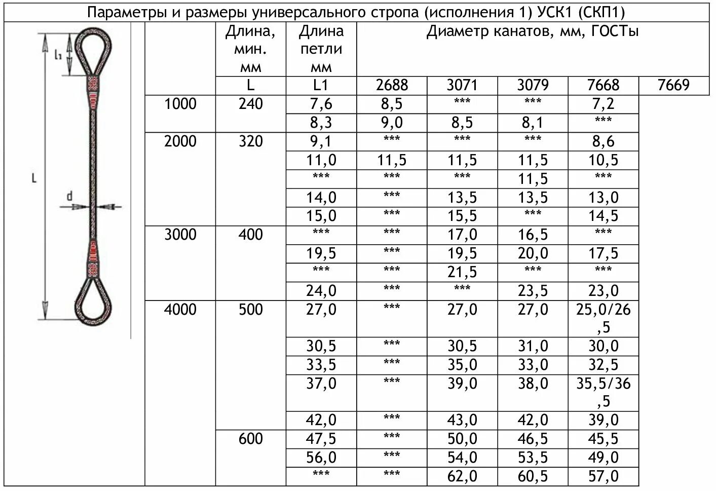 2000 0 03. Строп канатный уск1 (СКП) 2,0 (3000). Строп СКП 1.0-1.0 вес. Строп канатный СКП 4000мм диаметр 18мм. 32005 Строп канатный универсальный уск1-1,6т-6,0м (опрессовка,din) d12.