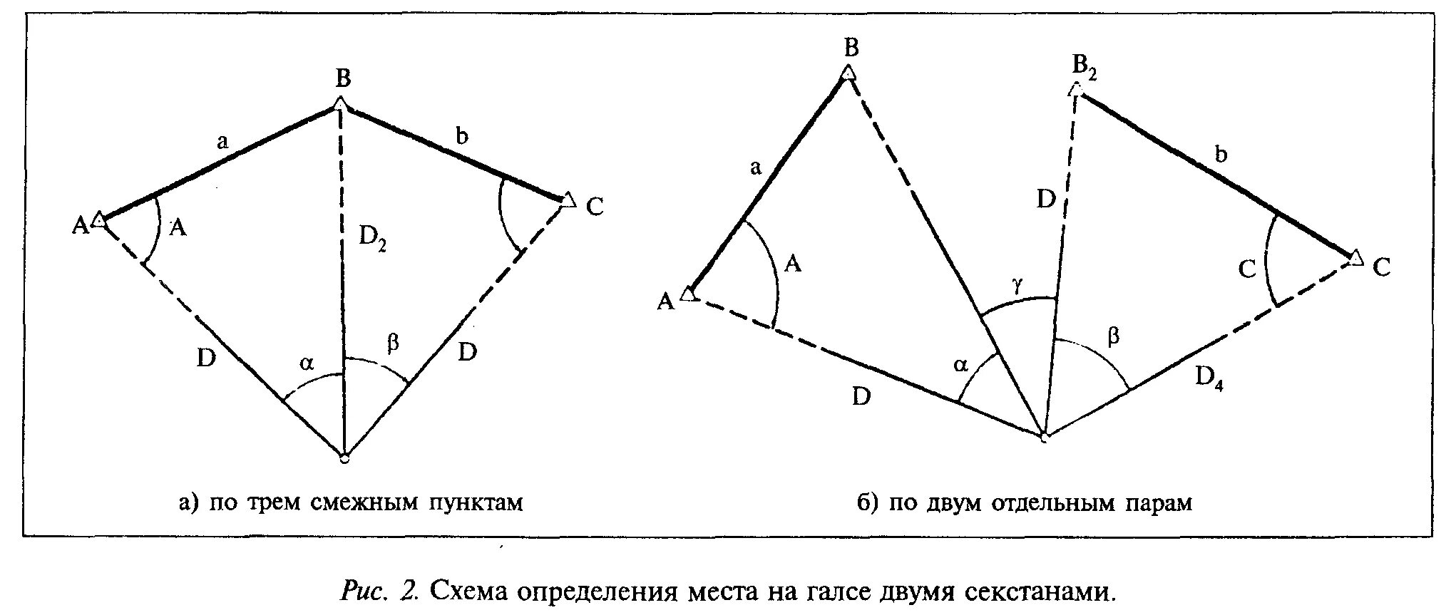 Сколько высотных засечек. Обратная геодезическая засечка. Обратная геодезическая засечка формула. Схема обратной геодезической засечки. Геодезическая Обратная засечка по 2 точкам.