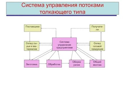 Система поток д