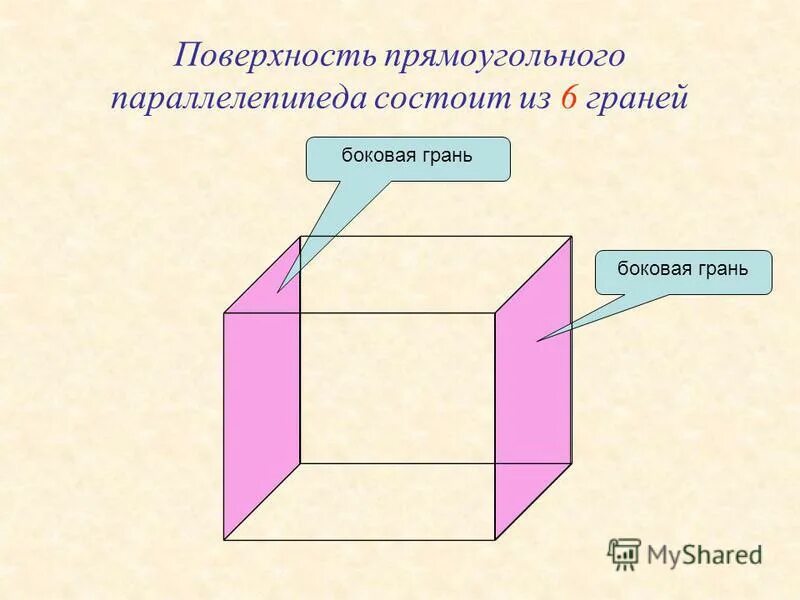 У прямоугольного параллелепипеда все грани. Поверхность прямоугольного параллелепипеда. Боковые грани прямоугольного параллелепипеда. Прямоугольный параллелепипед состоит. Площадь грани прямоугольного параллелепипеда.