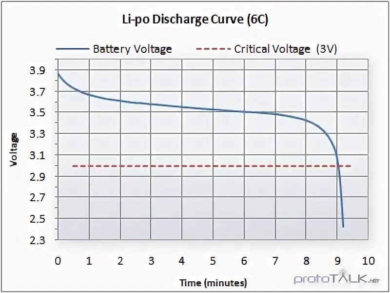 Battery discharged. Lithium Battery discharge Plot. Battery discharge Pluge. Battery discharge indicator BDI-40vm. Equation for discharge curve.