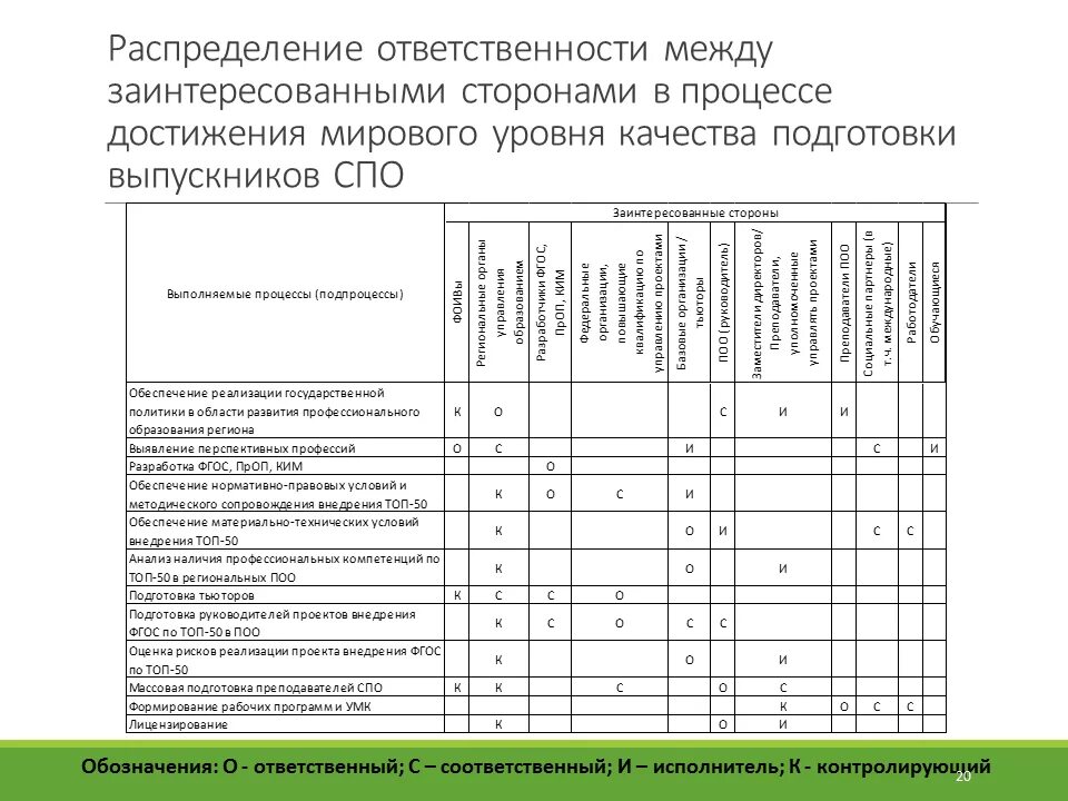 Распределить премию между сотрудниками. Распределение обязанностей между сотрудниками. Распределение обязанностей между работниками. Распределить обязанности между сотрудниками. Распределение ответственности между сотрудниками.