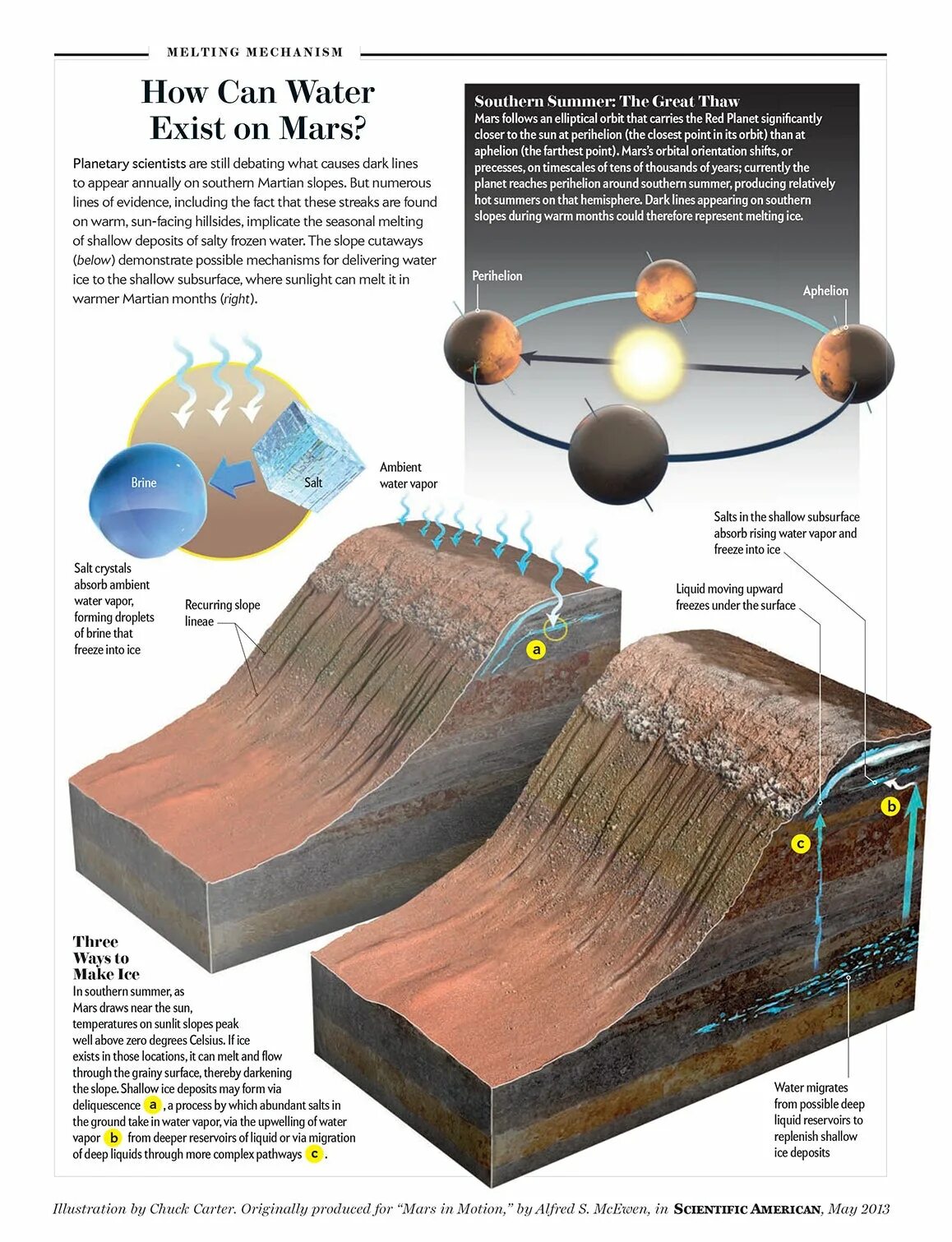 Фор-Марс. Марс инфографика. Is there Water on Mars. Марс заселенный людьми.