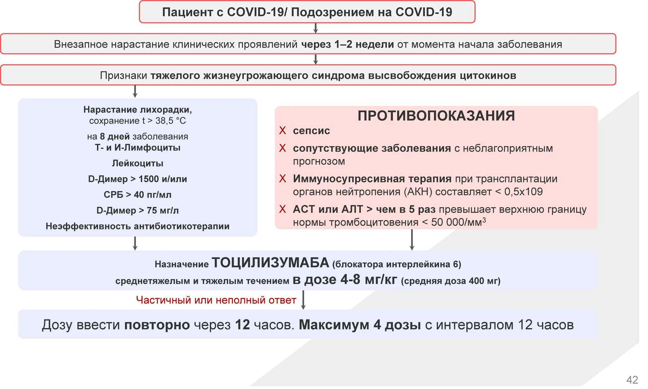 Приказ по маршрутизации пациентов. Протокол терапии у пациентов с подозрением на. Протокол терапии у пациентов с ковид. Схемы лечения амбулаторных больных. Схема маршрутизации пациентов с Covid-19.