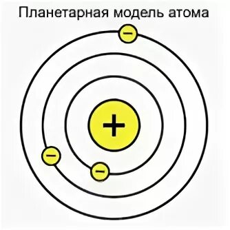 Строение атома напоминает солнечную систему. Планетарная модель резерфорда. планетарная система атома. формула планетарной модели атома. схема планетарной модели атома гелия.