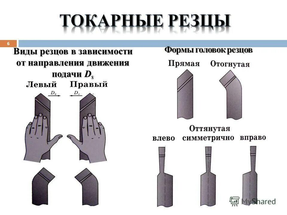 Материал режущей части инструмента. Название резцов для токарного станка по металлу. Виды и Назначение токарных резцов для обработки металла. Конструкции головки токарные резцы. Материал для резца по металлу для токарного станка.