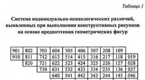 Тест на предпочтения