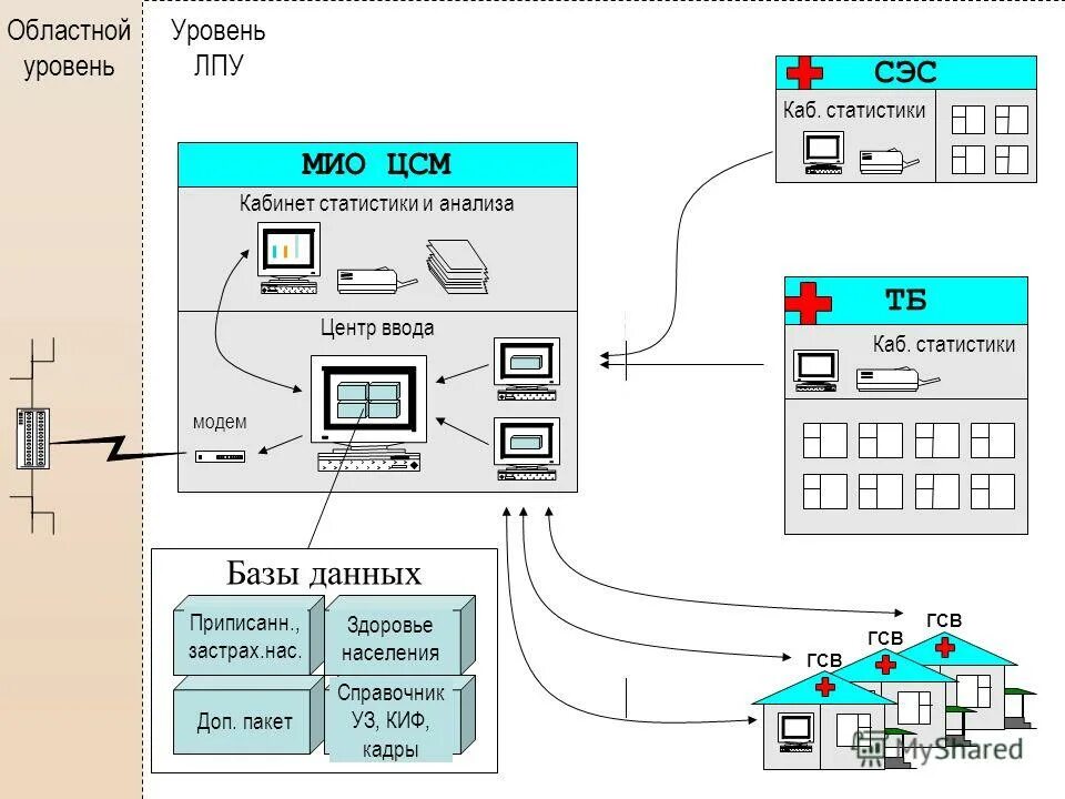 Центр ввода. Центр ввода. Центр ввода. Структура процессора эвм. Введение информатика.