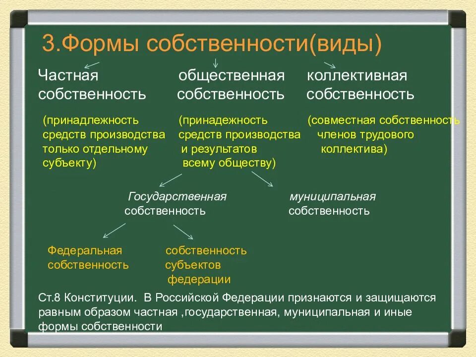 Владение средств производства