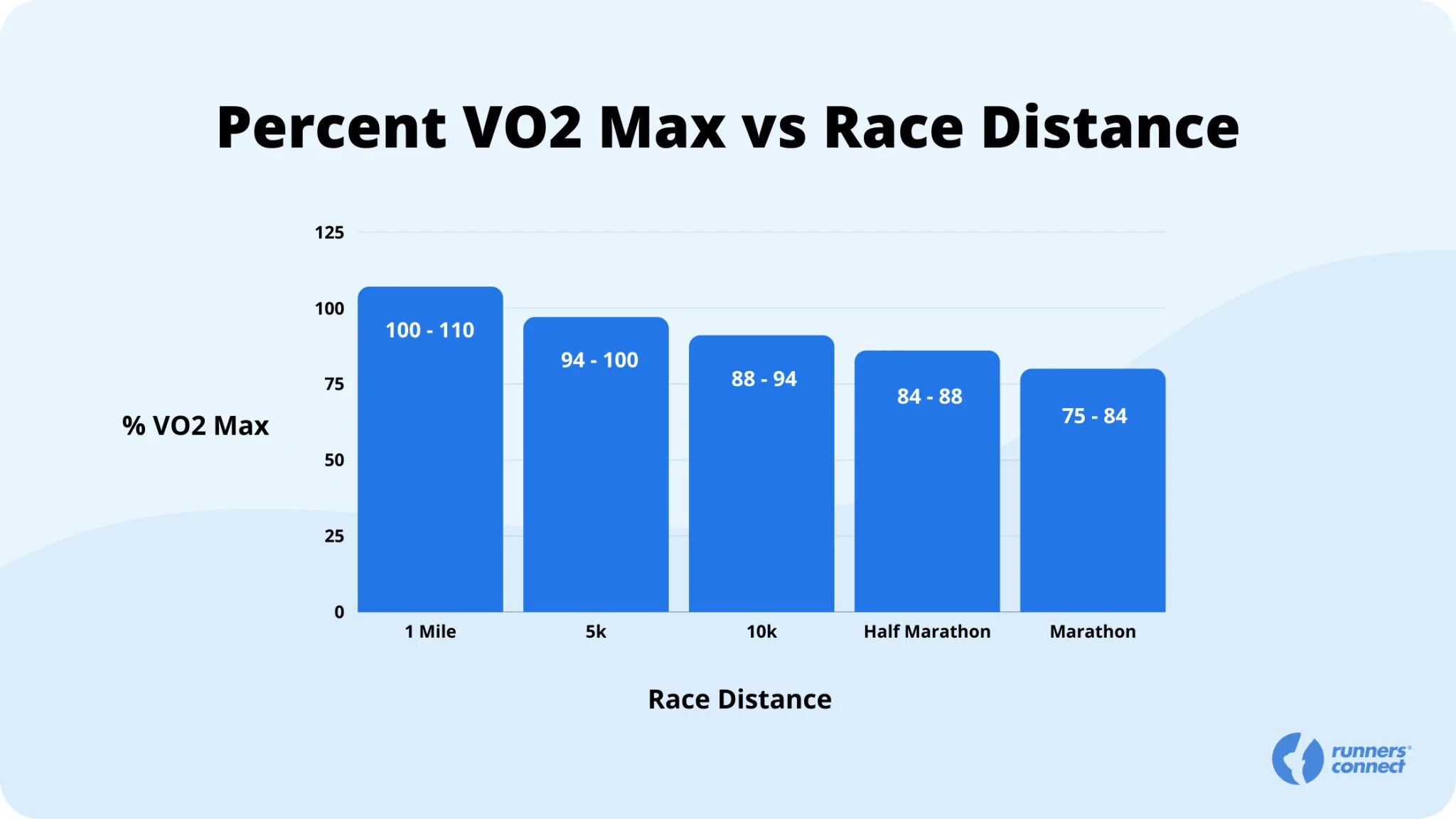 2 max q 2 max. Анализ бега vo2max. vo2 c. 2 маха. mv2max2 = 0.