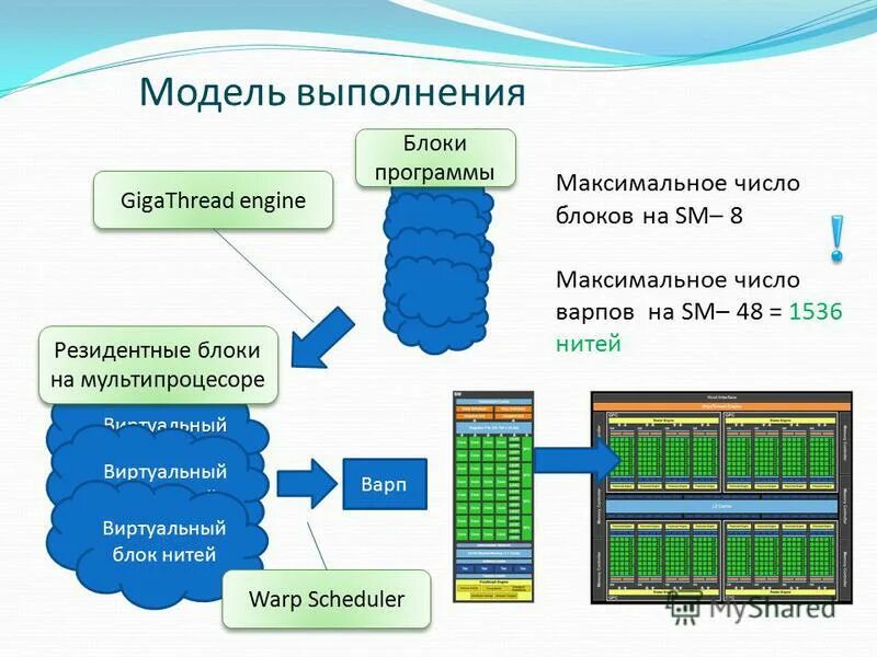 технические блоки программы