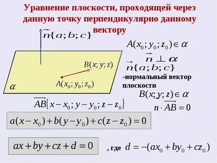 Как найти плоскость через точку и прямую